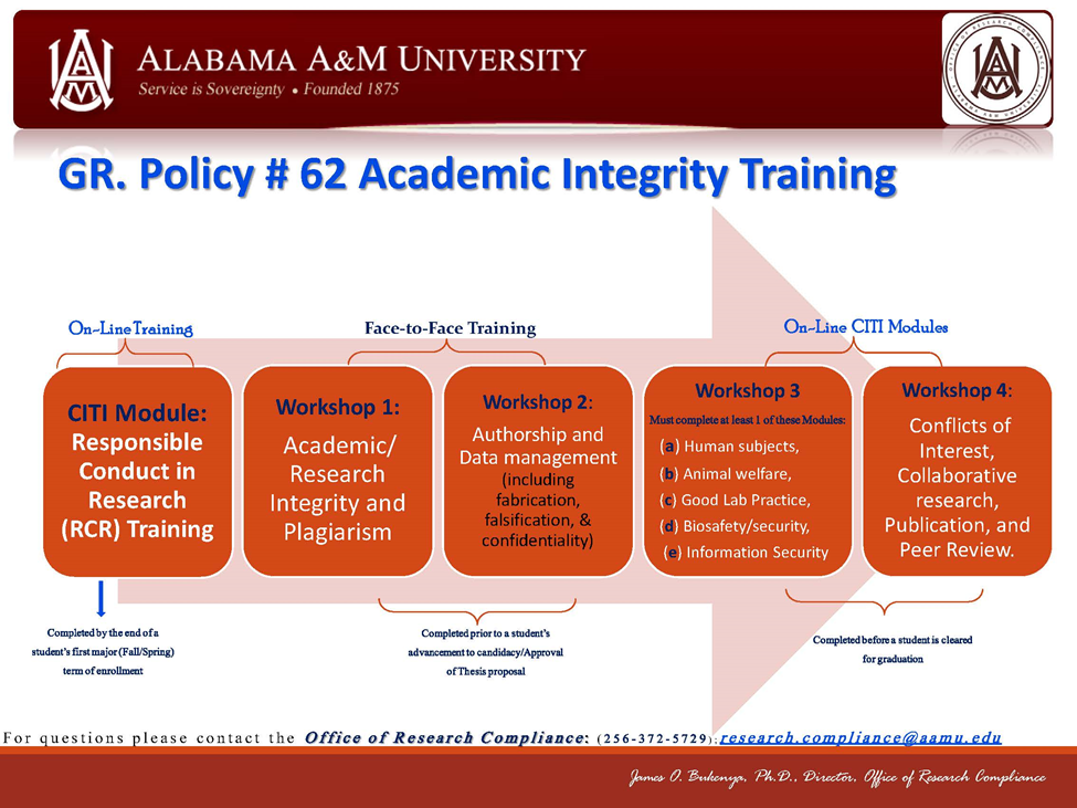 Academic Integrity Training Update